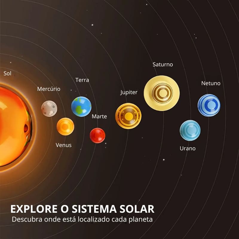 Modelo Planetário Sistema Solar